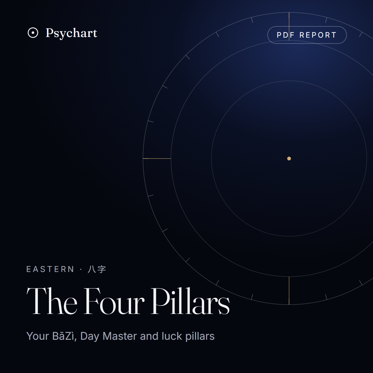 The Four Pillars Report (PDF report) by Psychart
